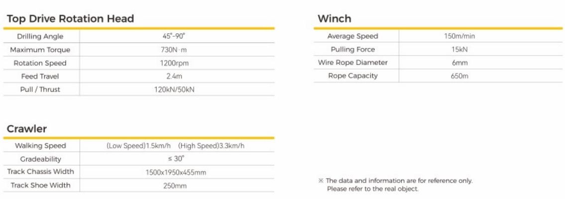 DET500 Integrated Core Drilling Rig for Geological Exploration