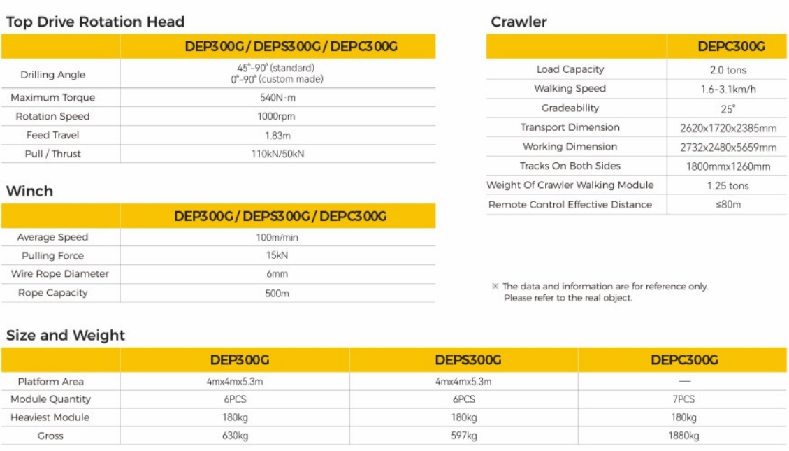 DEP300G Portable Core Sampling Rig 50m to 400m Depth