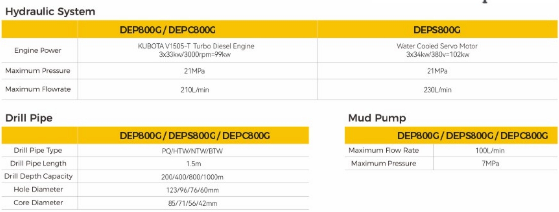 DEP800G Wireline Diamond Coring Rig for Exploration