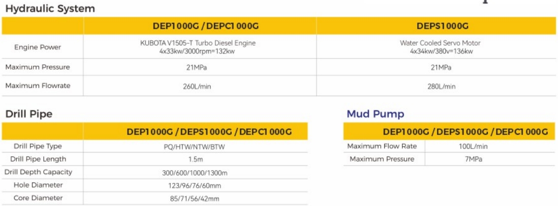 DEP1000G Hydraulic Core Drilling Rig for Solid Mineral Exploration