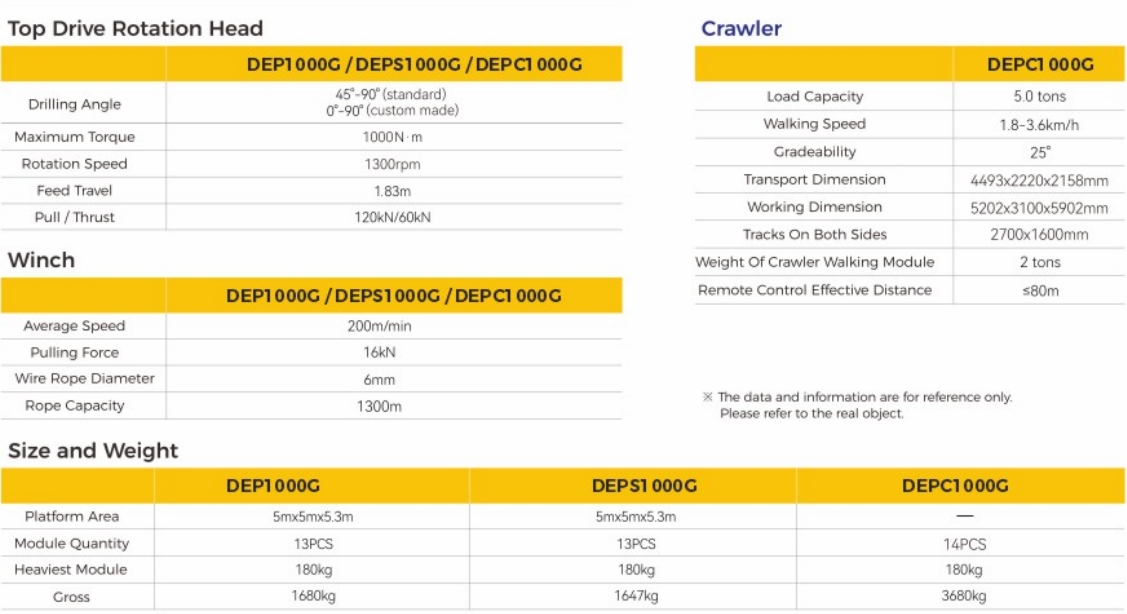 DEP1000G Hydraulic Core Drilling Rig for Solid Mineral Exploration