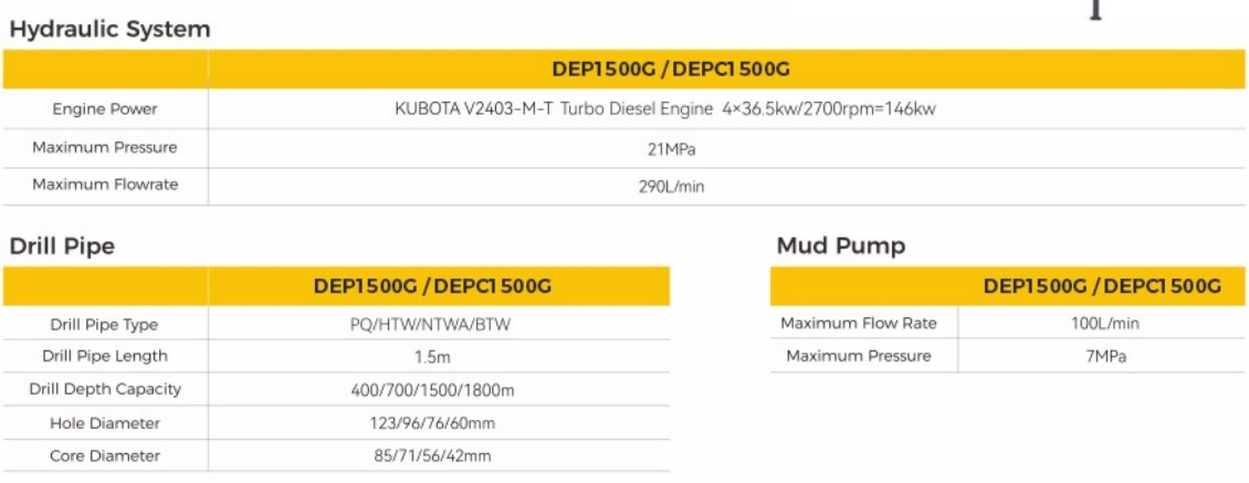 DEP1500G Geotechnical Sample Rig Max 1800m Depth