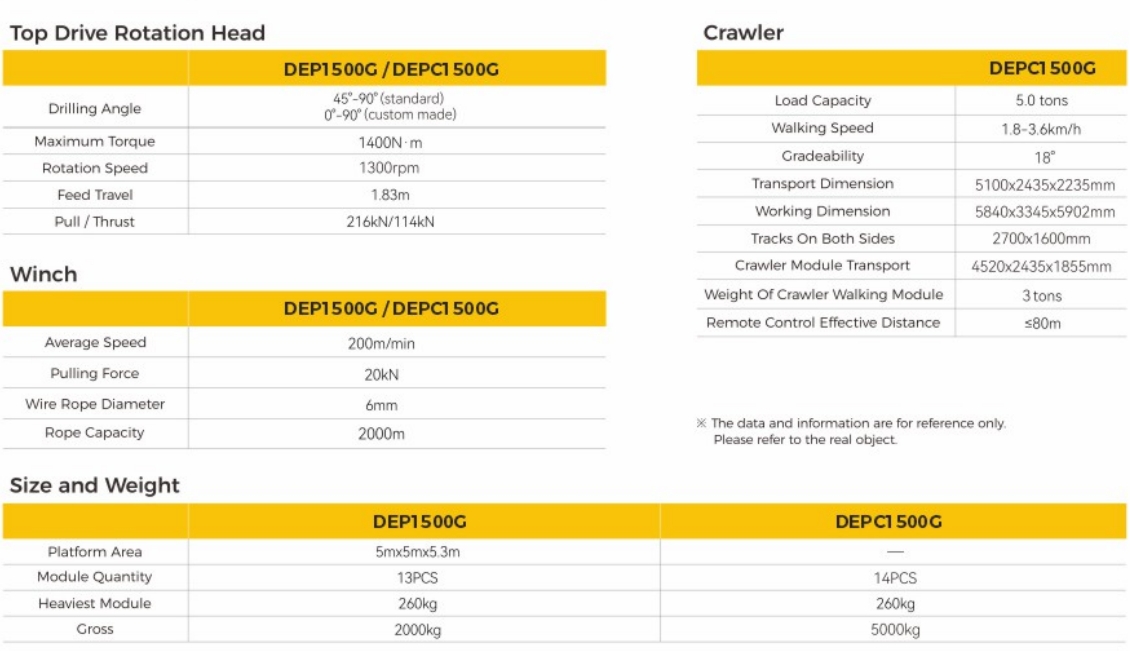 DEP1500G Geotechnical Sample Rig Max 1800m Depth